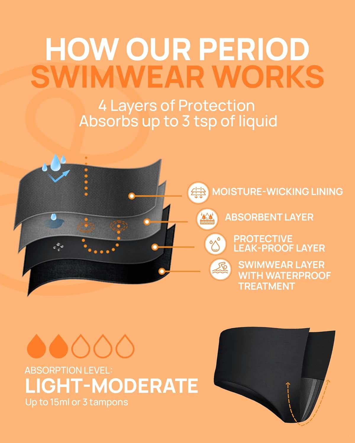 Period Swimwear - Black Menstrual Leakproof Bikini Bottoms - High Waisted Swim Bottoms for Teens, Girls, Women