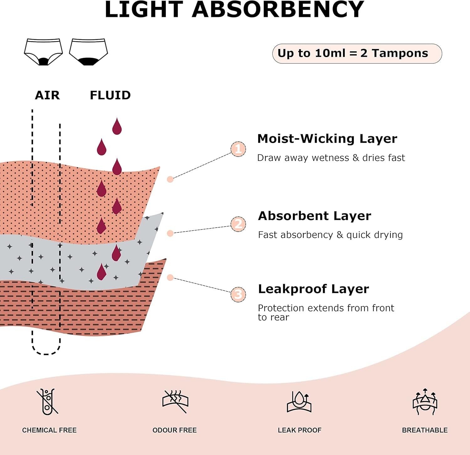 Period Swimwear Bikini Menstrual Leakproof Swim Bottoms UPF 50+ Waterproof Brief Light Flow for Women Girls Teens